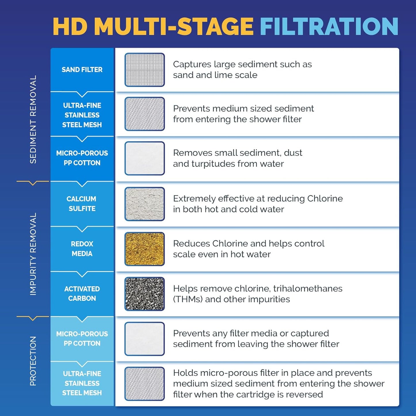 AquaBliss HEAVY DUTY Shower Filter – Advanced 30x Filtration - Universal Multi-Stage Shower Head Filter Reduces Chemicals, Chlorine & Odors - Oil Rubbed Bronze (SF500)