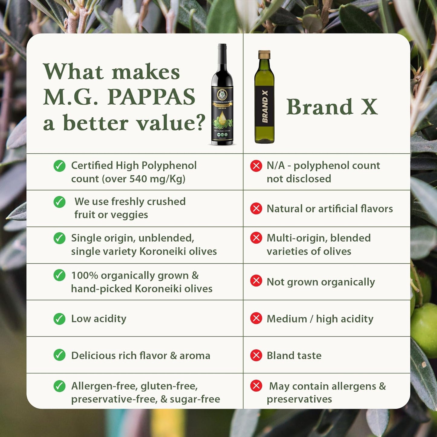 M.G. PAPPAS High Polyphenol Tuscan Herb Infused Olive Oil Extra Virgin - Polyphenol Lab Report 650mg/kg - Unfiltered First Cold Pressed Greek EVOO - Award Winning - Salads Dipping Cooking Baking