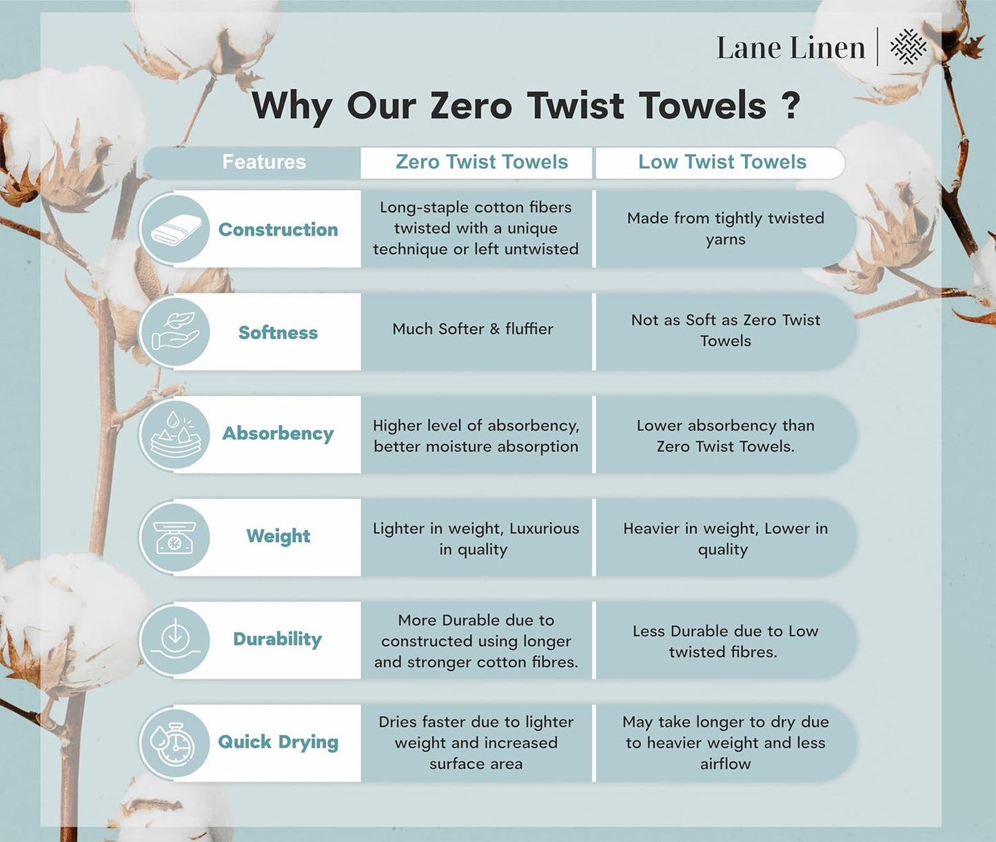 LANE LINEN 100% Cotton Bath Towels Set of 4 (28"x54") - Zero Twist, Mercerized Cotton Bathroom Towel Set - Quick Dry, Very Soft & Absorbent Large Bath Towels - Mininmal Lint After 3 Washes - Platinum