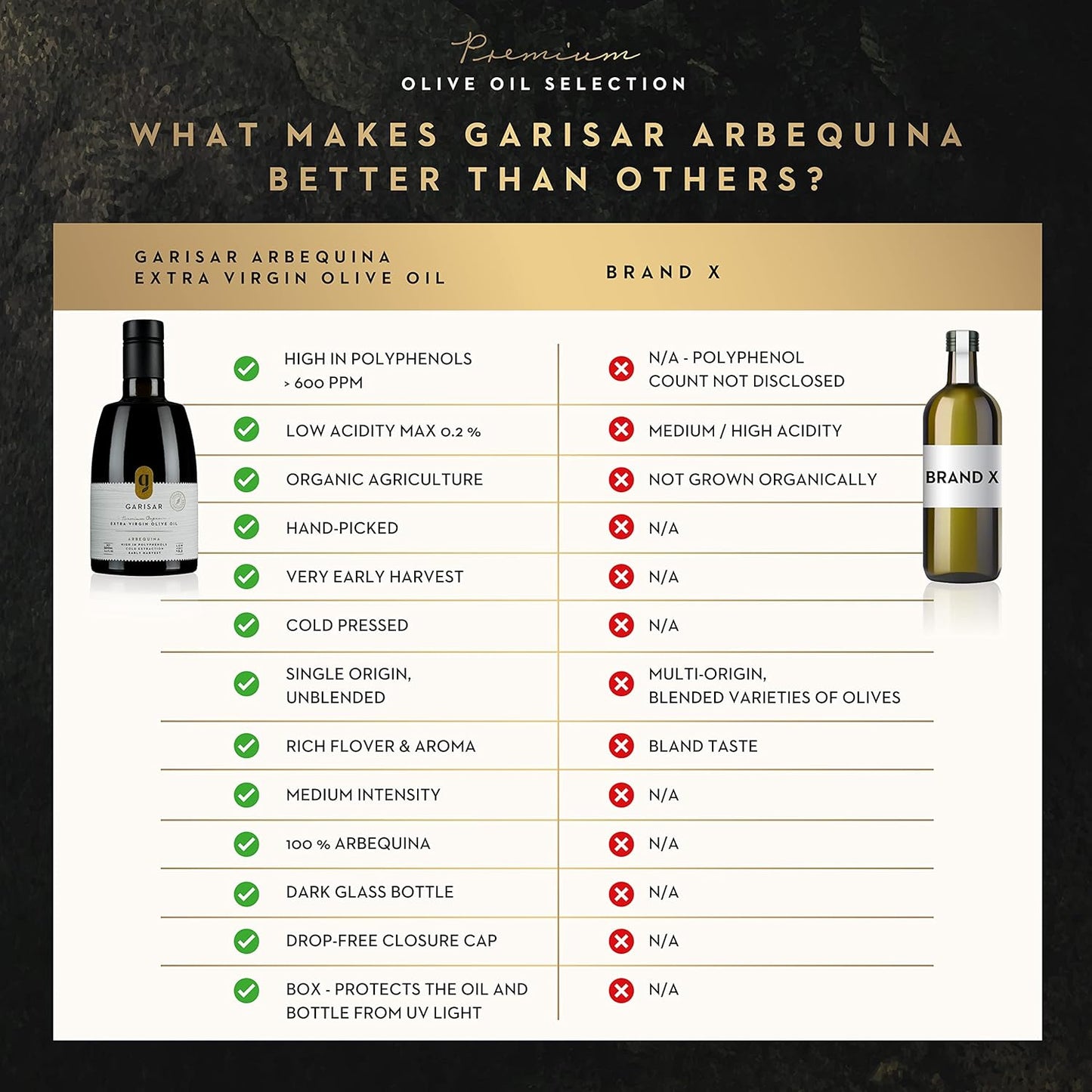 Garisar High In Polyphenol Premium Extra Virgin Olive Oil (>600 ppm), Low Acidity (max 0.2%), NYIOOC 2025 Gold Medal Winner, Organic Agriculture, Hand Picked, Cold Pressed, 100% Arbequina, Pack of 6