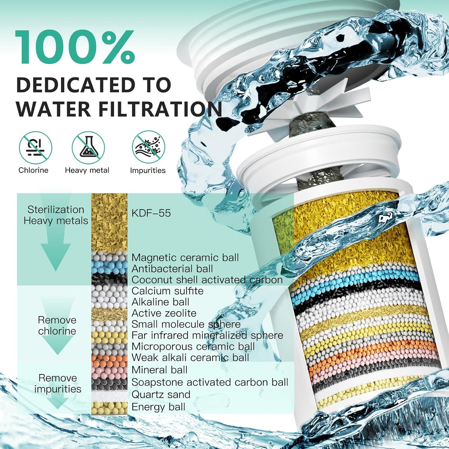 2 Pack 33 Stage Universal Shower Filter Replacement Cartridge - Hard Water Purifier Removes Chlorine, Heavy Metals, Iron, Sediments - High Output Water Softener for Skin & Hair