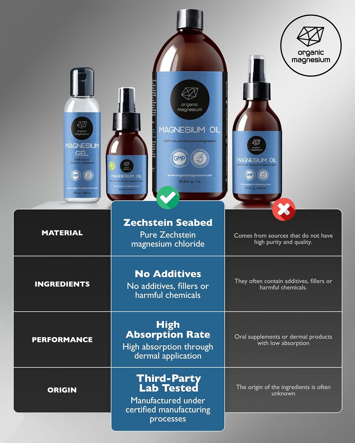 Organic Magnesium Spray Oil in Glass Bottle with Extra Spray - 100% Pure Topical Magnesium Chloride for Leg Cramps from Ancient Zechstein Seabed | for Sports, Relaxing & Sleep 6,7oz