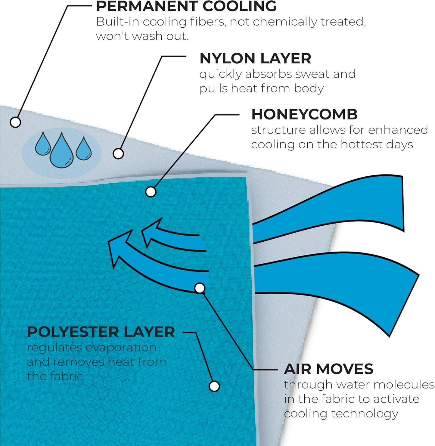 SHAKEitCOOL Extended Size Cooling Towel – Be Cool in Style - Heat Relief, Soft, Lightweight, Sun Protection, Easy Clean - Perfect for Biking, Hiking, Running, Yoga, Golf, Gardening - Carbon Fiber M