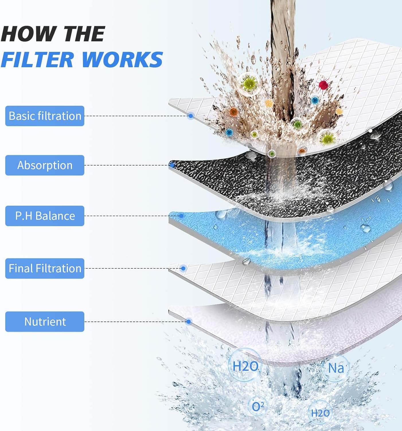 20-Stage Shower Filter-Shower Head Filter for Hard Water, with 5 Replaceable Cartridges, High Output Shower Water Filter for Removing Chlorine and fluoride, Polished Chrome