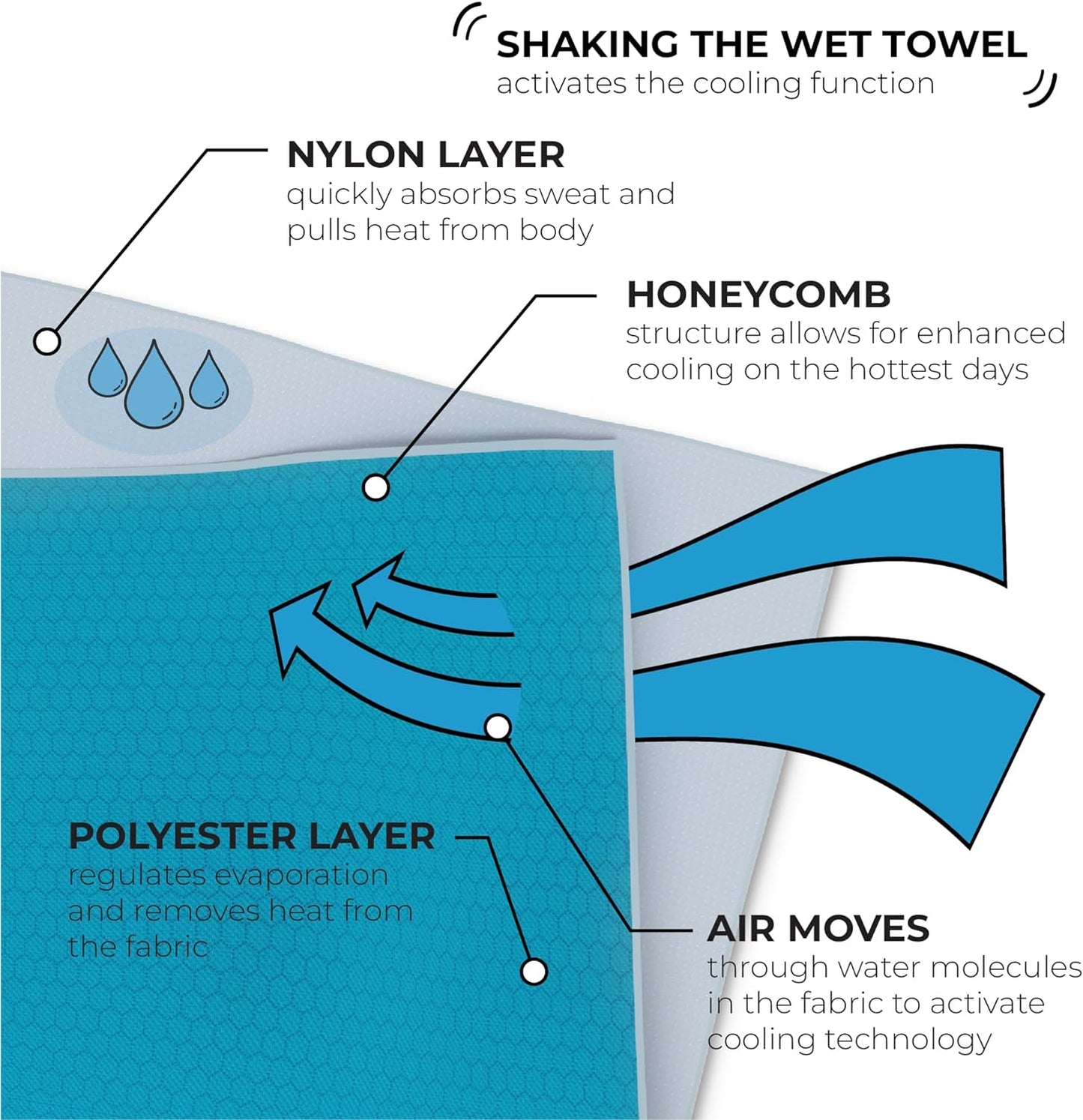 SHAKEitCOOL Original Cooling Towel – Be Cool in Style - Heat Relief, Soft, Lightweight, Sun Protection, Easy Clean - Perfect for Biking, Running, Yoga, Gym, Gardening - Blue Wave