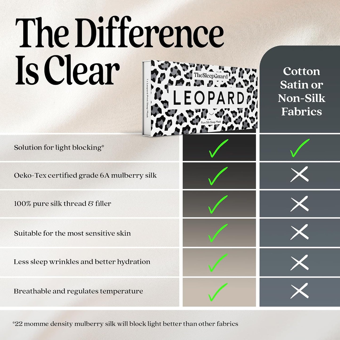 Pure Silk Sleep Mask [100% 6A Mulberry Silk, 22 Momme] Light Blocking Travel Essentials. Eye Masks for Sleeping. Black Oeko-Tex Blindfold. Eye Covers for Men & Women