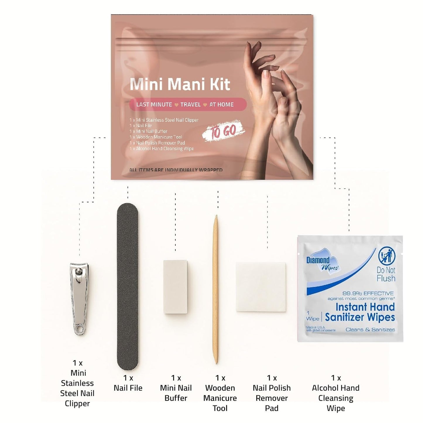 Mini Mani Kit – Disposable Manicure Set with Nail Clipper, File, Buffer, Cuticle Stick & Polish Remover Pad – Compact One-Time Use Nail Care Kit for Travel, Purse, Desk, or Car (Peach)